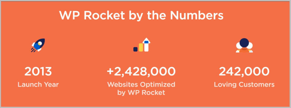 WP Rocket Black Friday Sale 2025- 30% Discount 3 Facts about WP Rocket