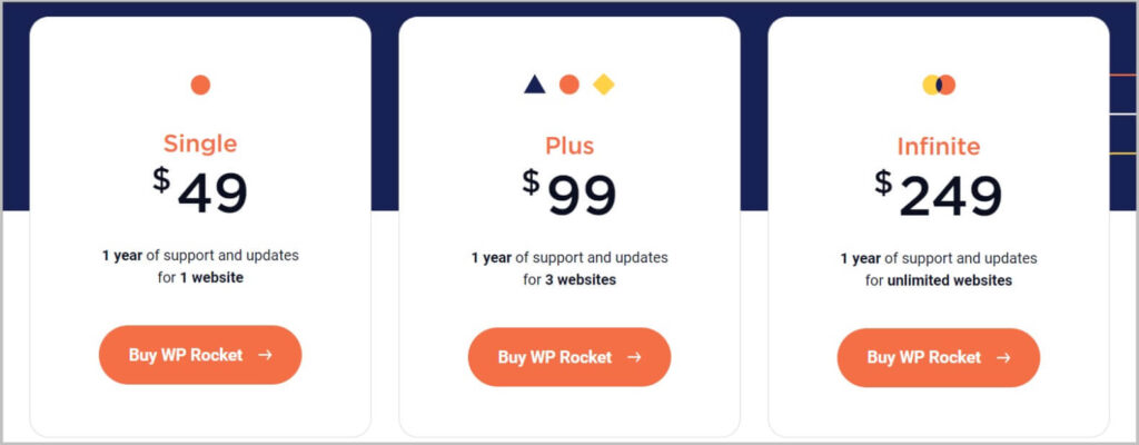 Legacy WP Rocket pricing
