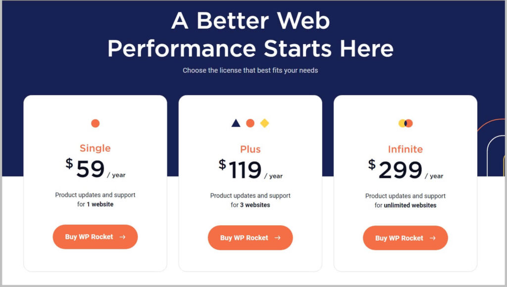 New WP Rocket pricing and plans