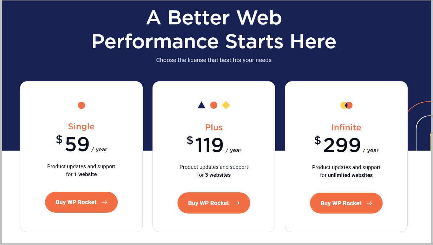 New WP Rocket Pricing Latest Update New wp rocket pricing latest update