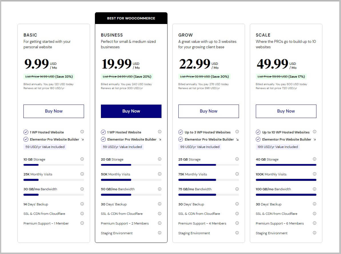Elementor Cloud Website Pricing Update- New Plans