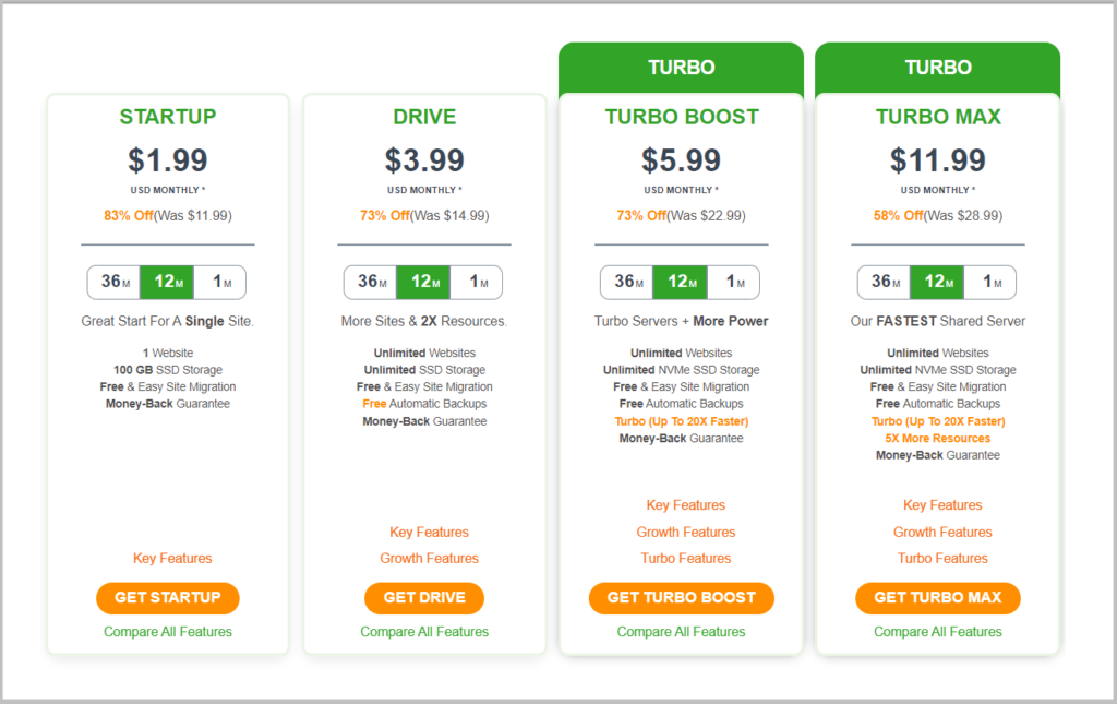 A2 Hosting shared hosting pricing and plans on Black Friday 2023