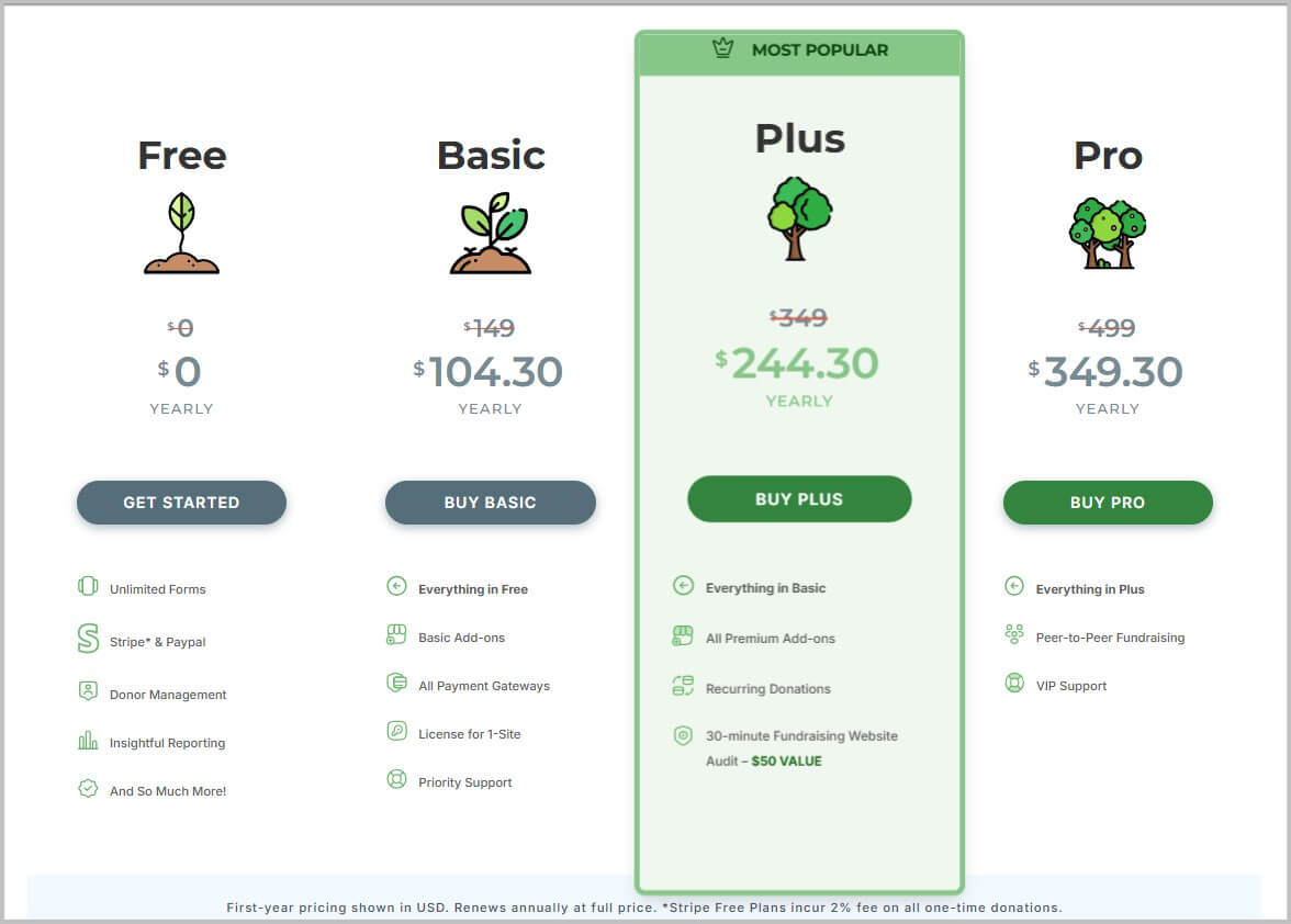 GiveWP Black Friday pricing and plans