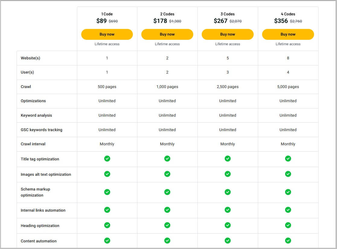 ClickRank Lifetime Deal 2025- 87% Discount 2 ClickRank lifetime pricing and plans