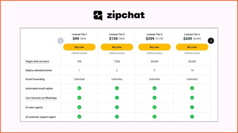 Zipchat AI Lifetime Deal 2026- 89% Discount