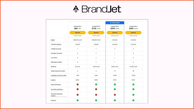 BrandJet Lifetime Deal 2026- 91% Discount