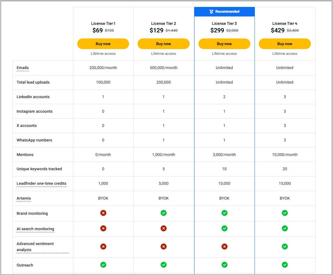 BrandJet lifetime pricing and plans