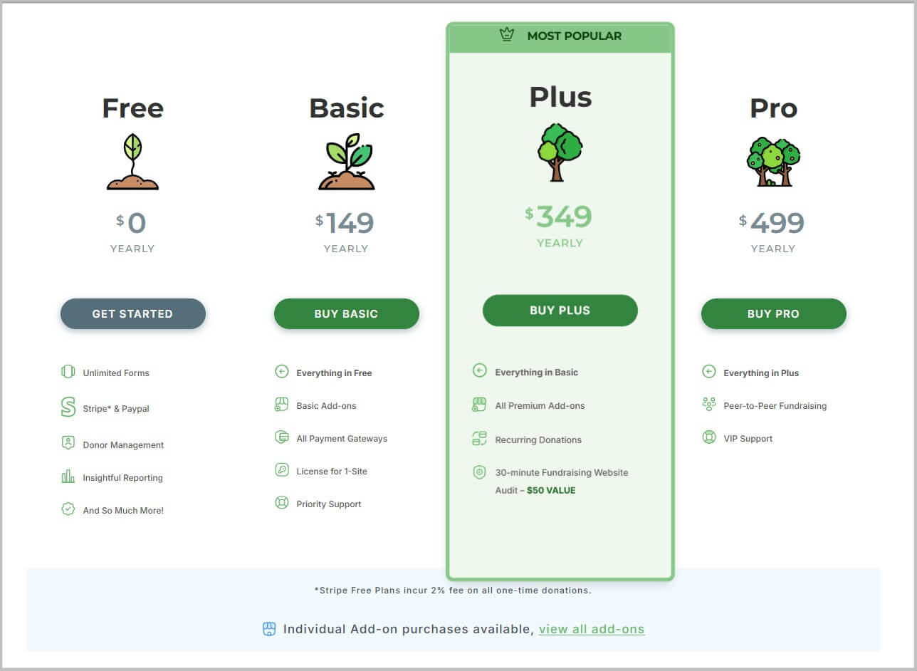 GiveWP pricing and plans