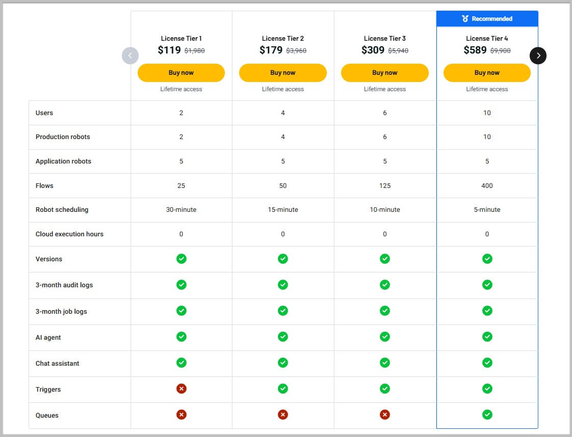 Robomotion lifetime pricing and plans