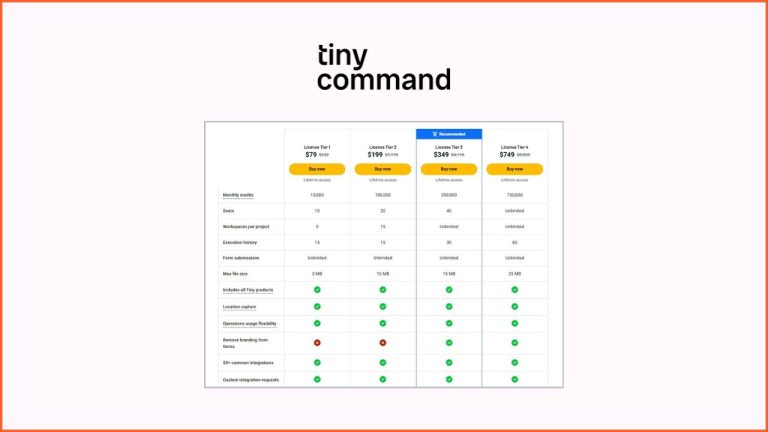 TinyCommand Lifetime Deal 2026- 95% Discount