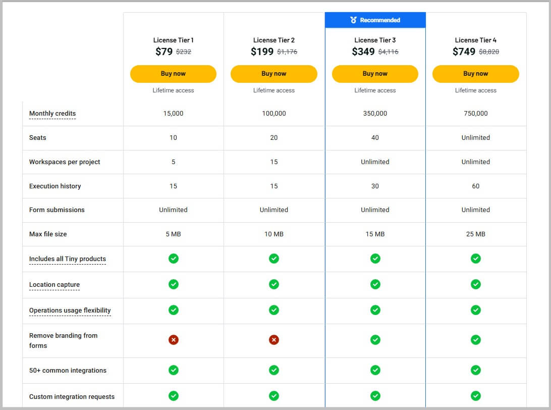 TinyCommand lifetime pricing and plans