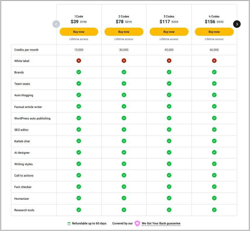 Katteb Lifetime Deal 2026- 64% Discount 2 Katteb lifetime pricing and plans