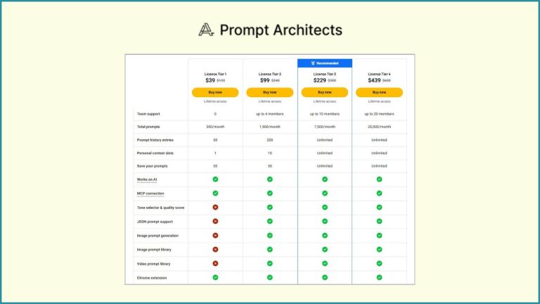 Prompt Architects Lifetime Deal 2026- 68% Discount
