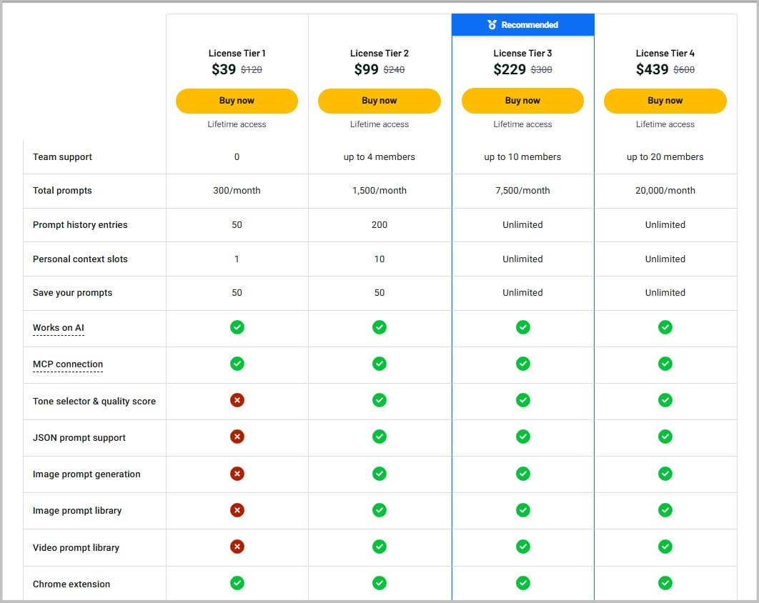 Prompt Architects lifetime pricing and plans