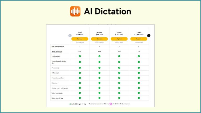 AI Dictation Lifetime Deal 2026- 82% Discount