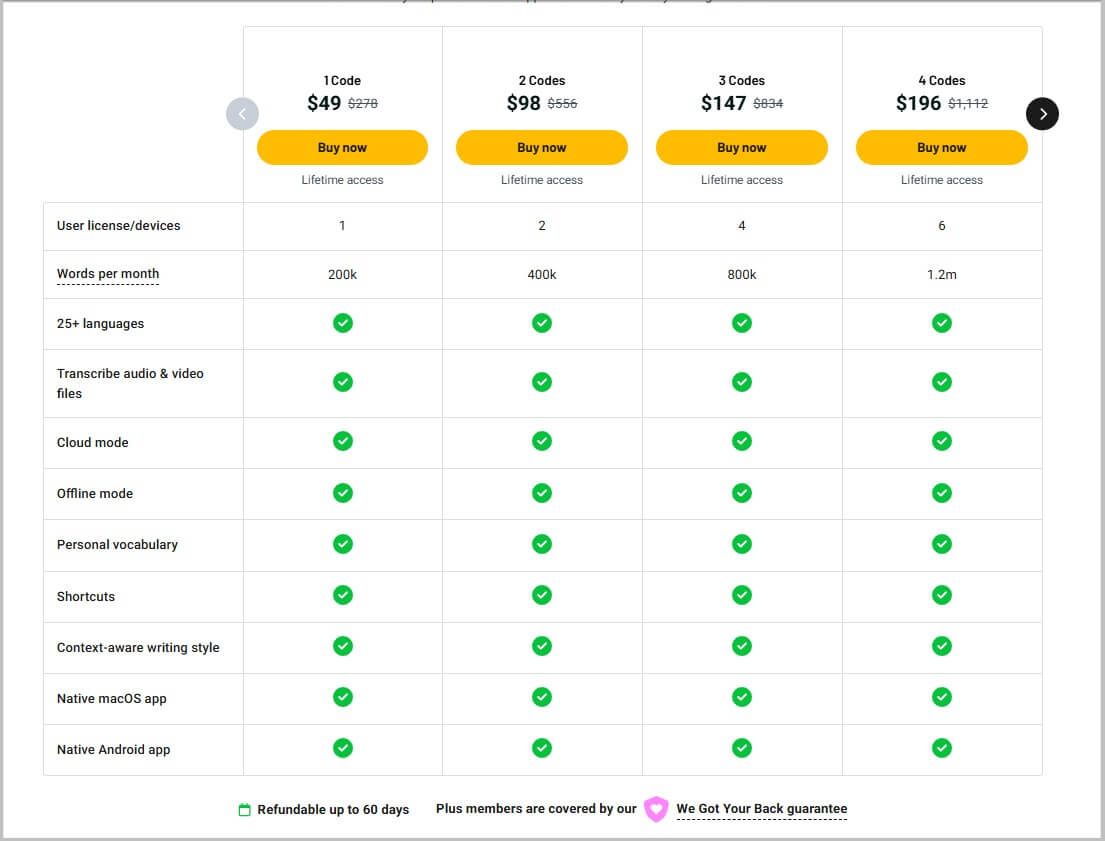 AI Dictation Lifetime Deal 2026- 82% Discount 2 AI Dictation lifetime pricing