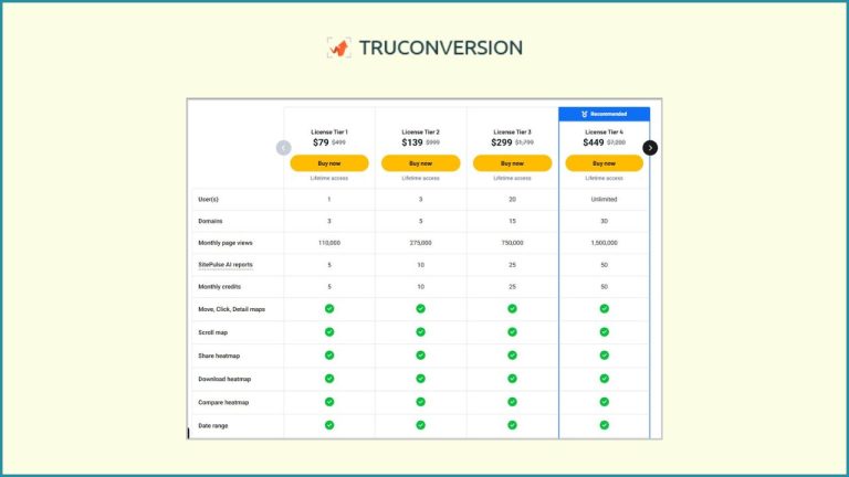 TruConversion Lifetime Deal 2026- 94% Discount