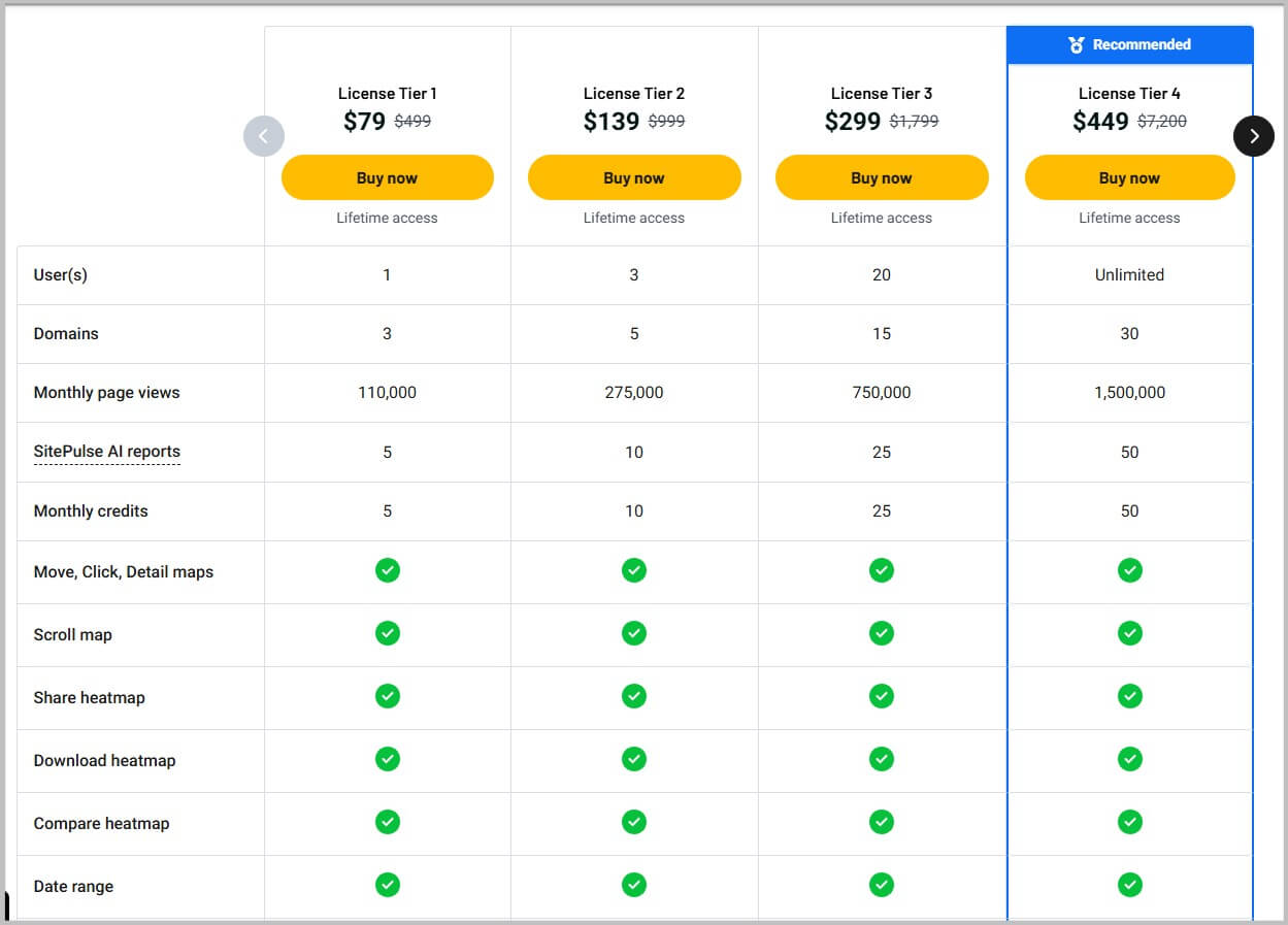 TruConversion Lifetime pricing and plans