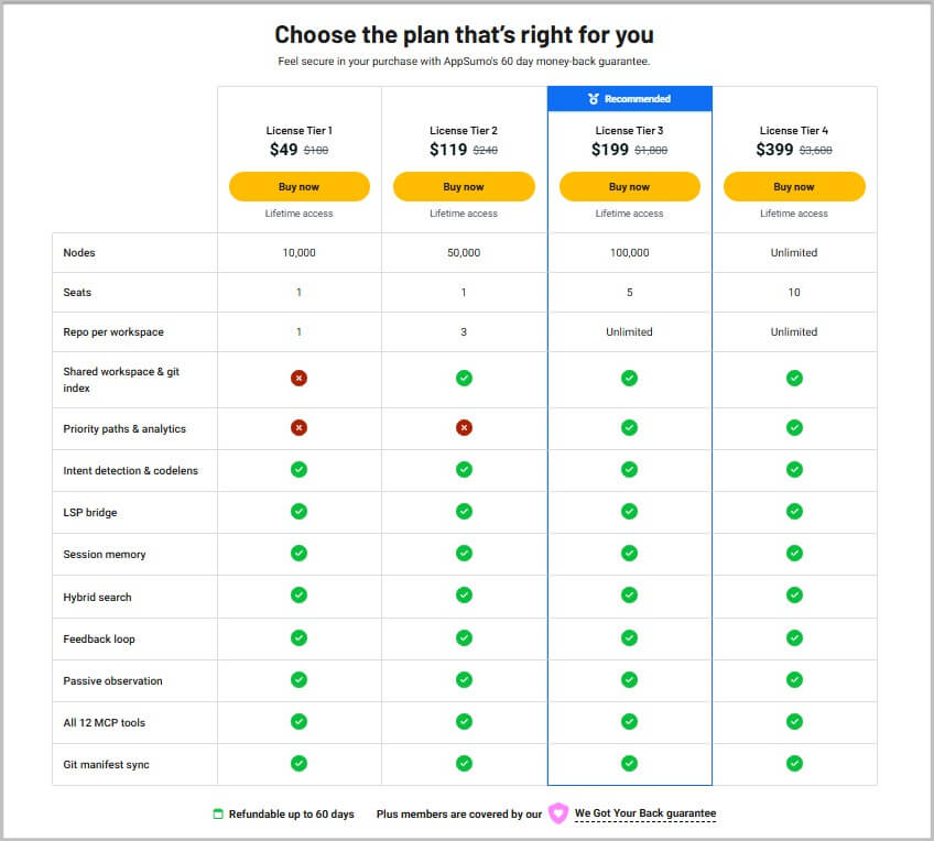 Vexp lifetime pricing and plans