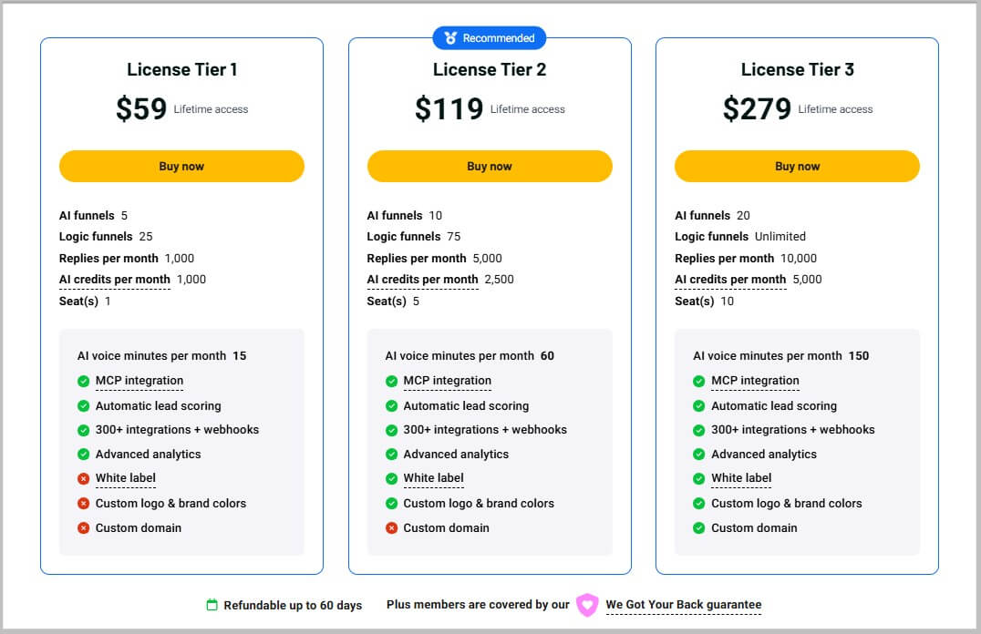 DashForm lifetime pricing and plans
